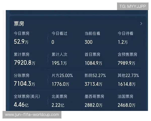 2026年国产电影票房最新排名揭晓 本土电影市场再创新高