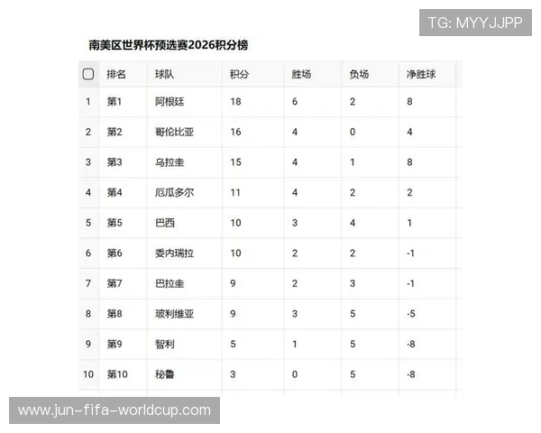 2026世界杯亚洲区预选赛最新积分榜与球队排名全面解析