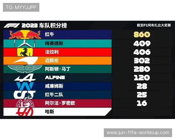 维斯塔潘赛季夺冠赛程全程时间安排一览表